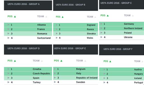 Season 2016 Groups .